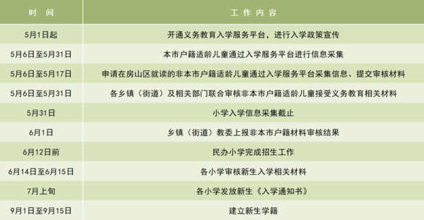 股配资平台 北京房山发布2025年入学安排，新增四所“六年一学位”学校