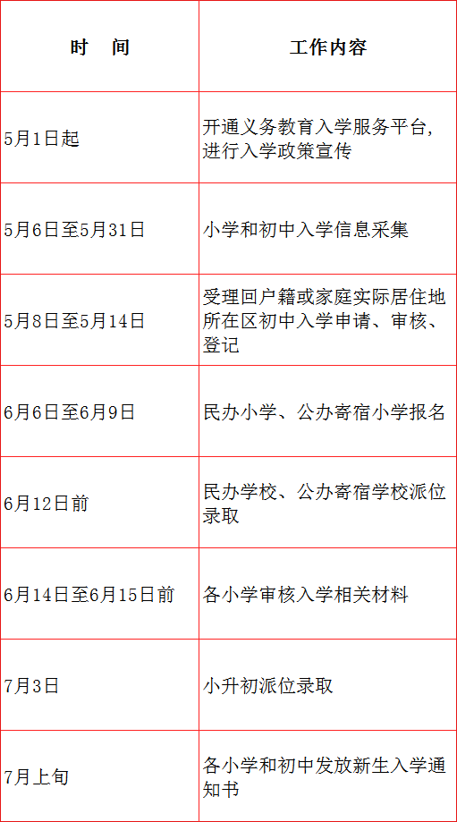 股票杠杆第三方平台 北京昌平发布入学政策，新建校实行多校划片、电脑派位入学