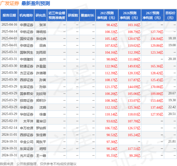 股民配资网站 东吴证券: 给予广发证券买入评级