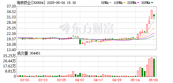 十大证券公司的排名 海辰药业龙虎榜数据（5月23日）